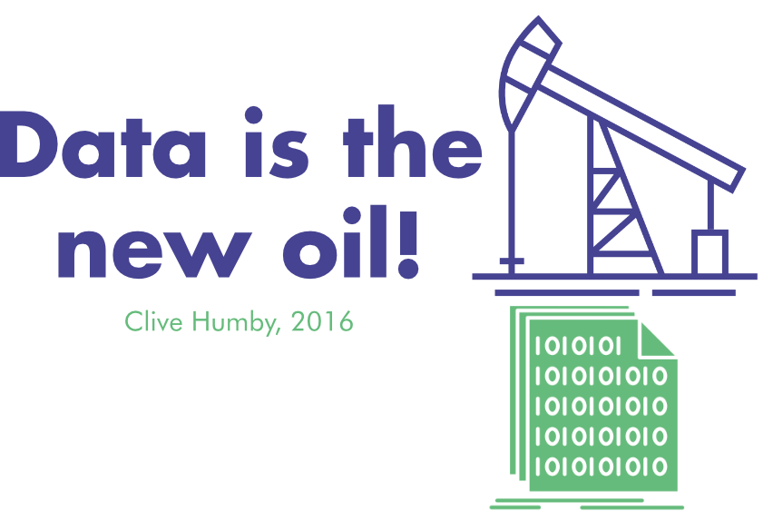 Image with the Clive Humby quote "Data is the new oil!"