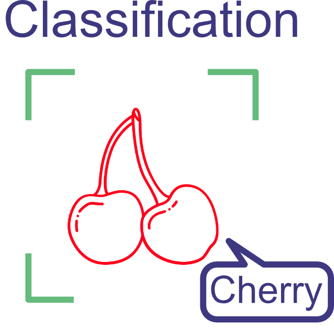 Image classification, showing an image of a cherry and speech bubble with the word Cherry
