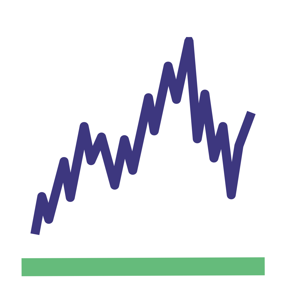 A graph showing a line trending upward, as in a stock price over time.